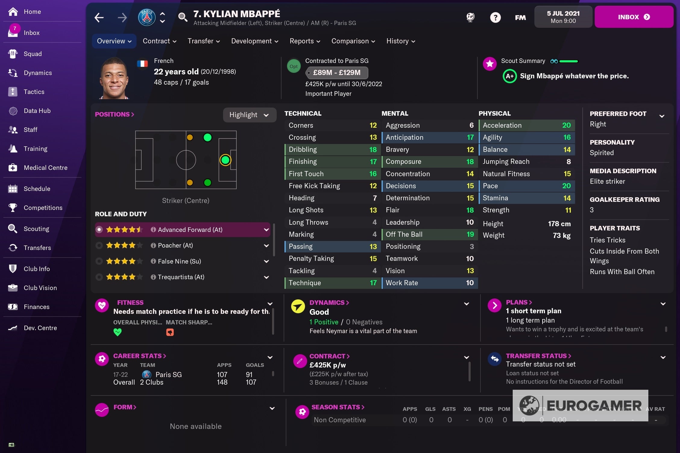 Football Manager 2022 As melhores promessas e estrelas escondidas no